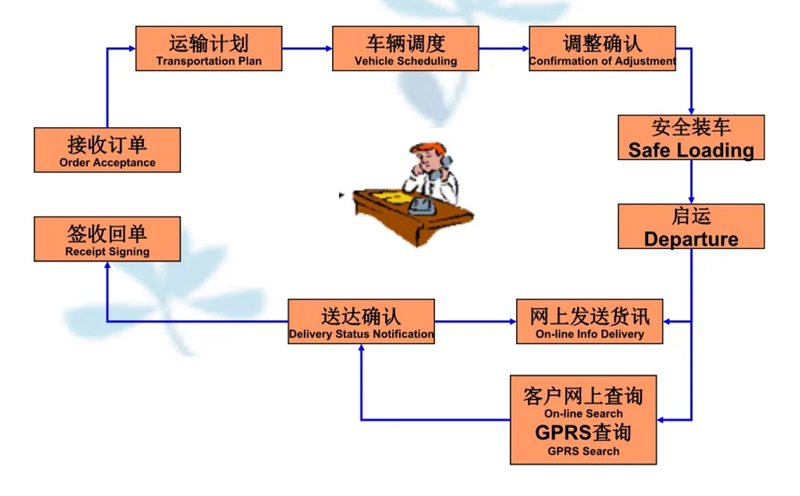 苏州到龙泉驿搬家公司-苏州到龙泉驿长途搬家公司